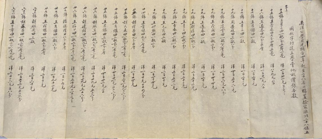 1898年至1902年南洋公学购买徐家汇校地清册（部分）