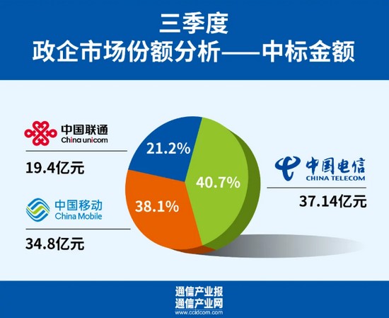 智慧政务 运营商,智慧政务 运营商是什么