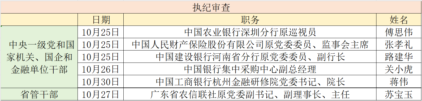 10月金融系統(tǒng)被查干部 澎湃新聞?wù)?><span id=