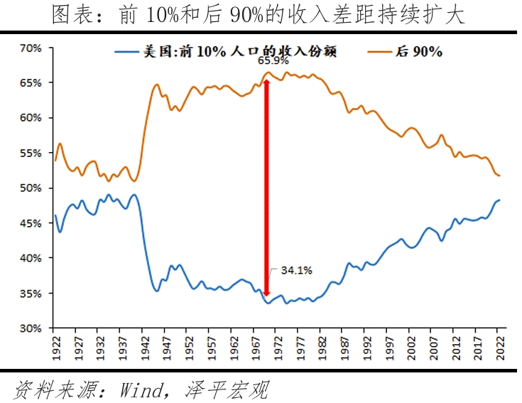 特朗普重返白宫：对美国、中国和世界的影响  第8张