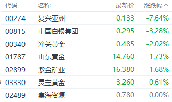 强势回升！港股三大指数集体走强 房地产和券商股领跑  第6张