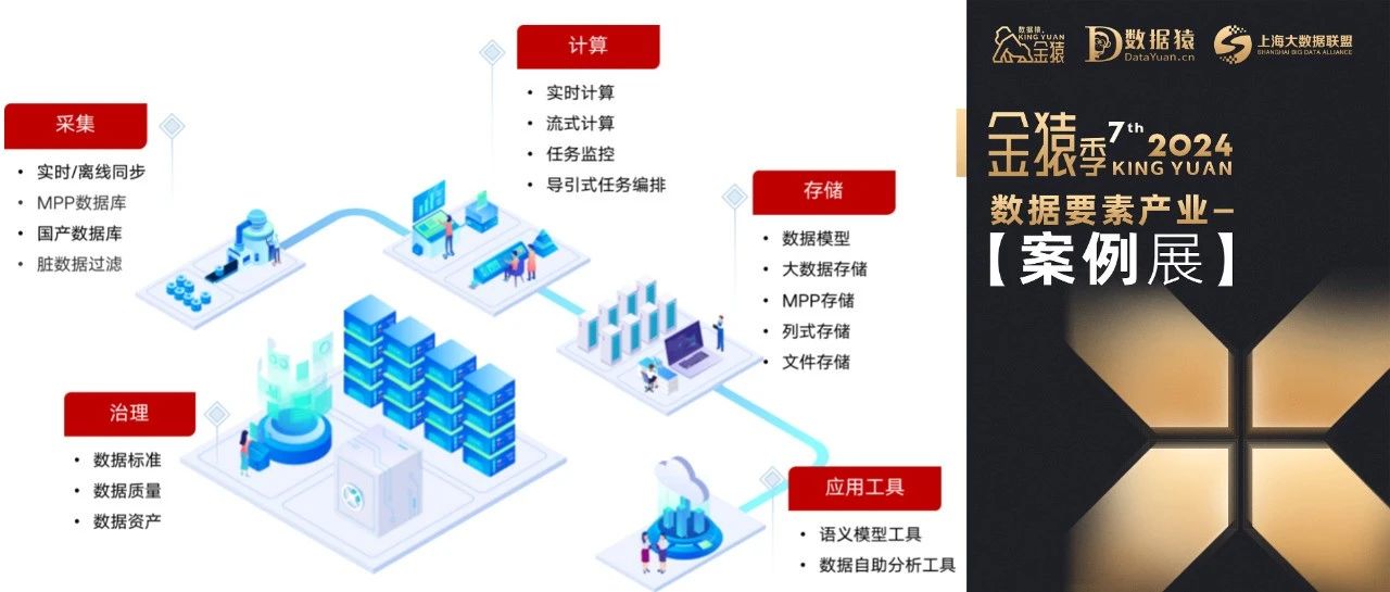 【金猿案例展】浔兴拉链-数据中台数据标准建设项目|数据共享|资产|系统|部门|模型_新浪新闻