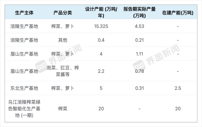 数据来源:2024年中报