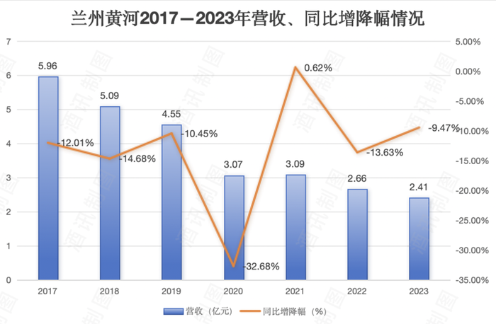 图片来源:酒讯制图