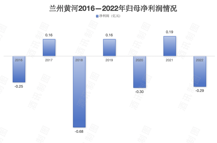 图片来源:酒讯制图