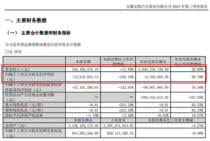 图片来源:安凯客车官网