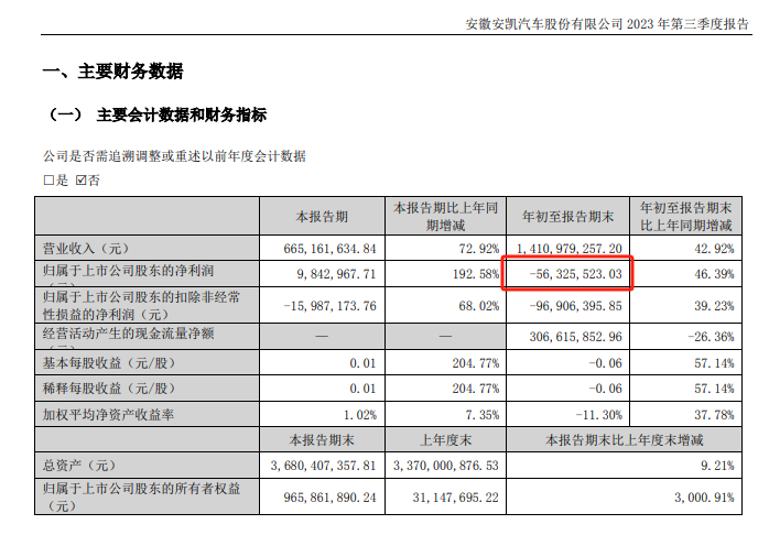 图片来源:安凯客车官网描述