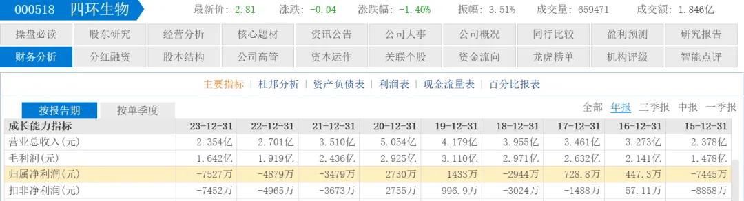 图片来源:东方财富网