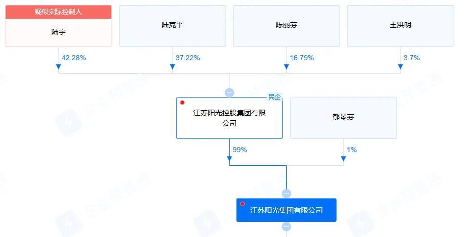 图片来源:企业预警通