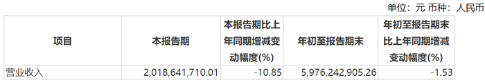 图 / 喜临门财报