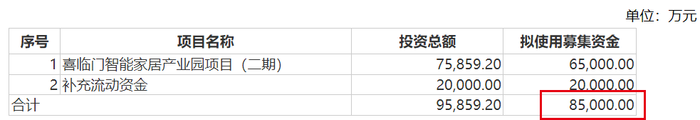 图 /喜临门公告