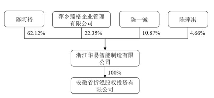 图 /喜临门公告