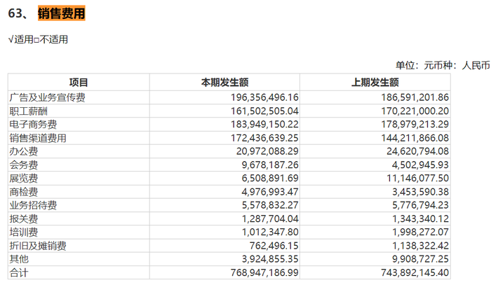 图 / 喜临门财报