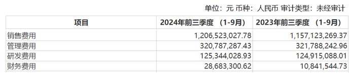 图 / 喜临门财报