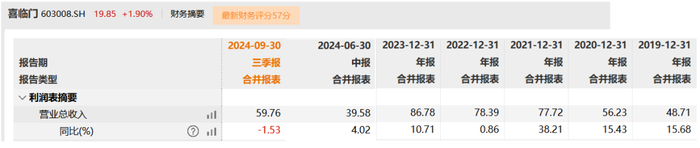 图 / Wind