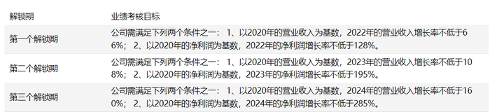图 / 喜临门公告