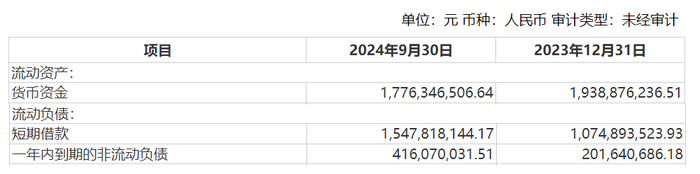 图 / 喜临门财报