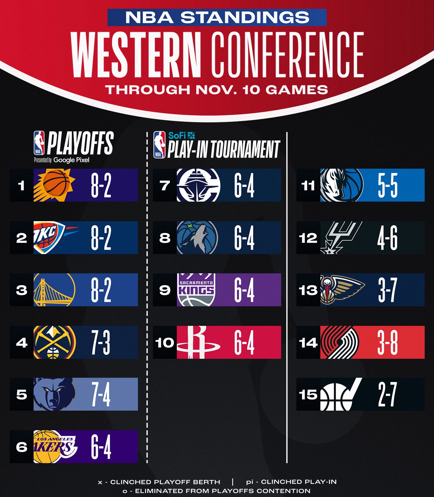 NBA排名最新动态揭示各队季后赛形势NBA战报速递今日比赛精彩瞬间与关键球员表现全面解析