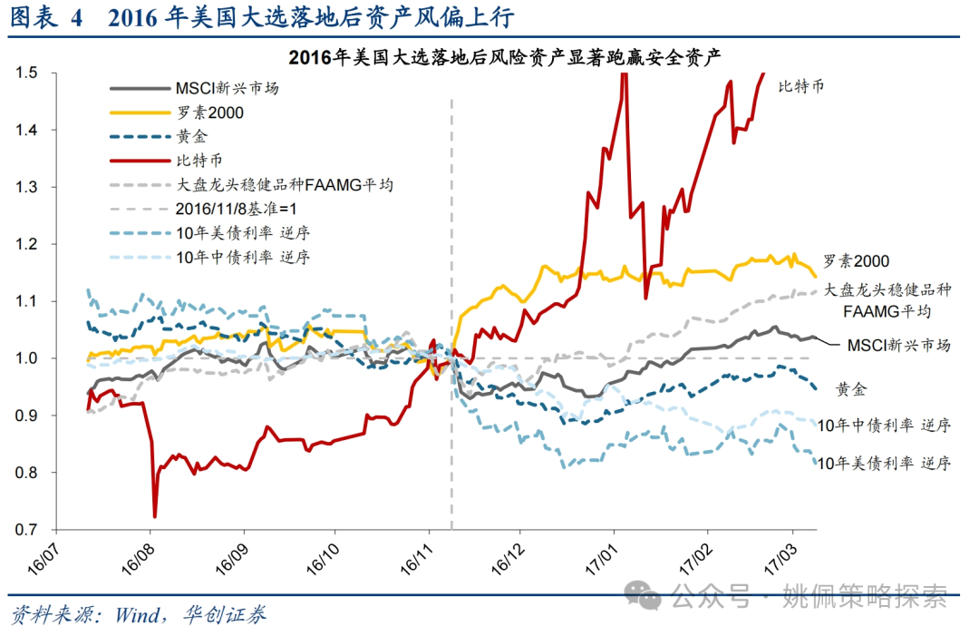 华创策略：这是再通胀的牛市，涨幅可能不止于此-第4张图片-广州肤康皮肤病医院