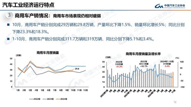 中汽协：10月新能源汽车销量143万辆，同比增长49.6%-第12张图片-深圳市华雄半导体（集团）有限公司