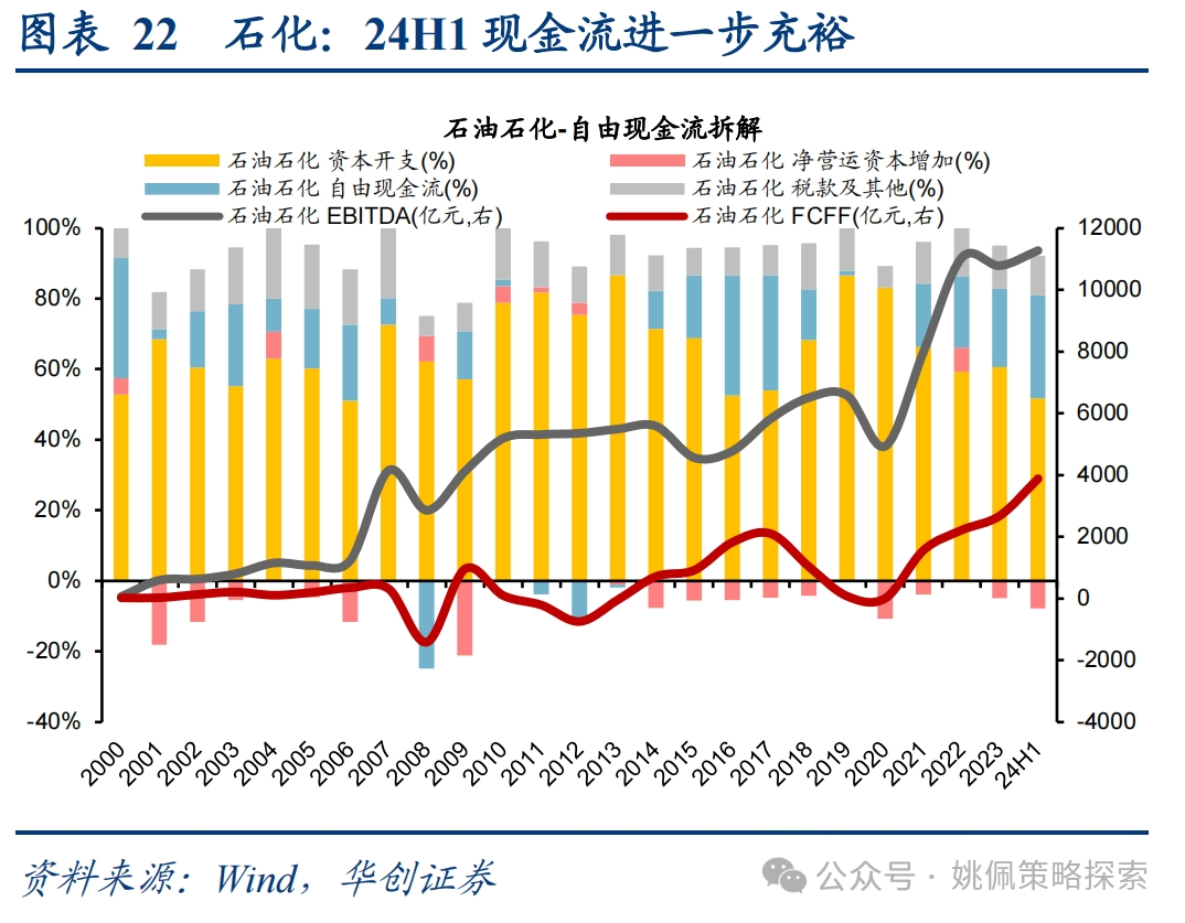 华创策略：这是再通胀的牛市，涨幅可能不止于此-第22张图片-广州肤康皮肤病医院