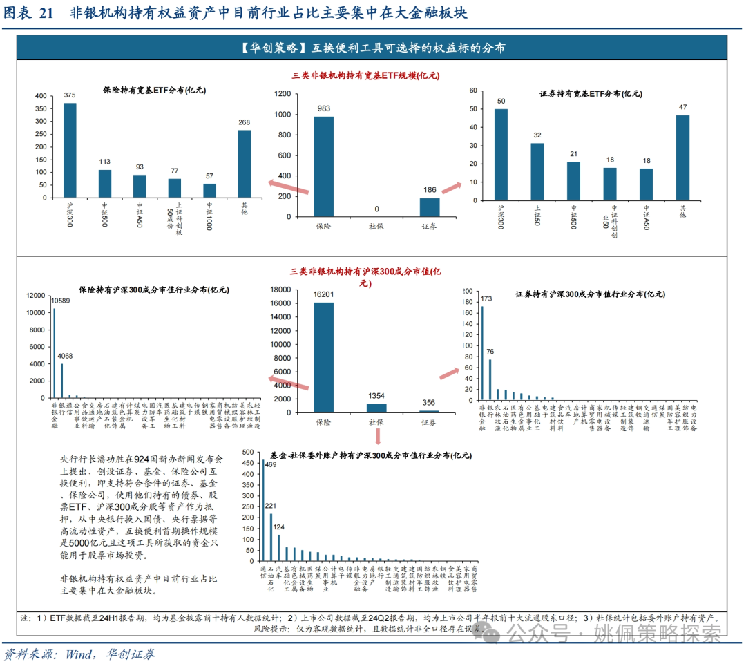 华创策略：这是再通胀的牛市，涨幅可能不止于此-第21张图片-广州肤康皮肤病医院