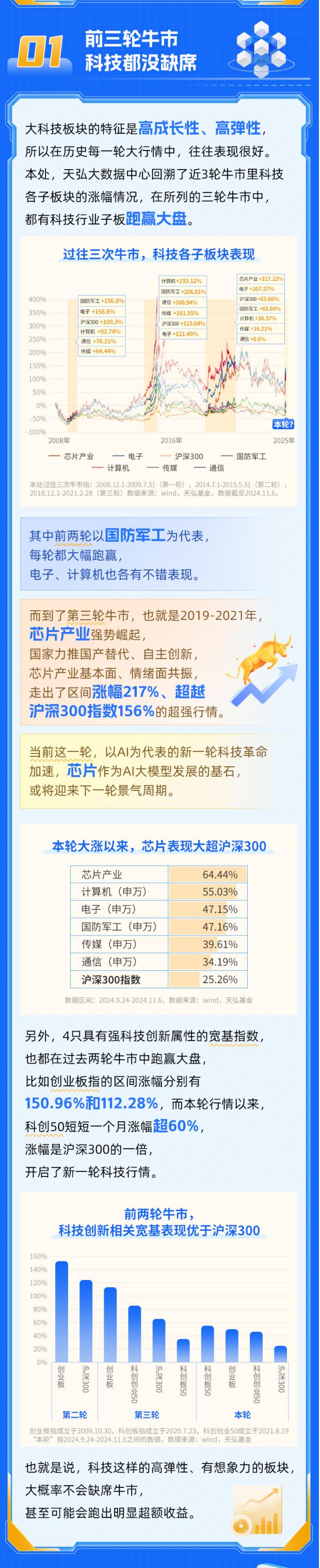 图片来源：天弘基金