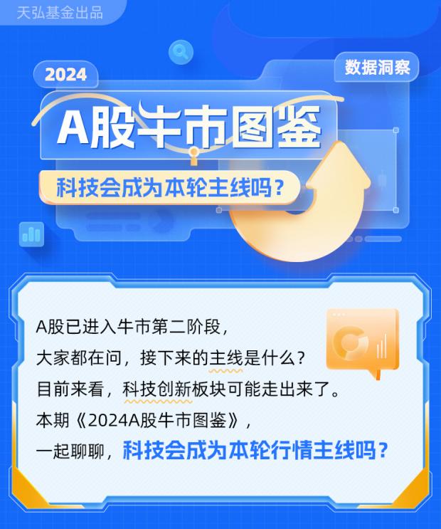图片来源：天弘基金