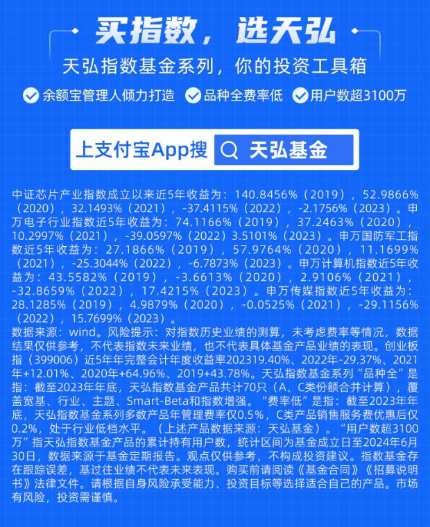 图片来源：天弘基金