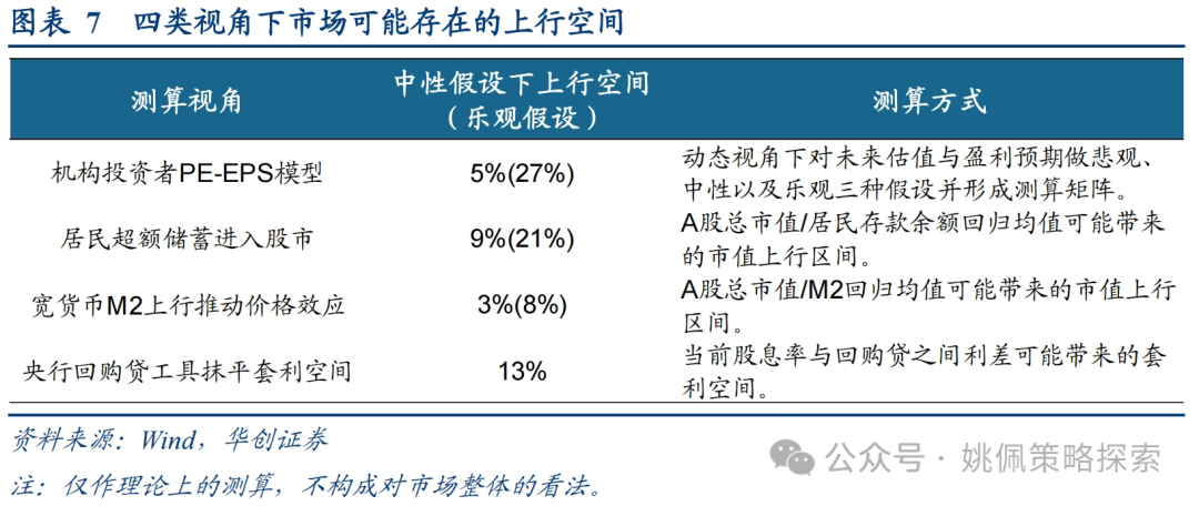 华创策略：这是再通胀的牛市，涨幅可能不止于此-第7张图片-广州肤康皮肤病医院