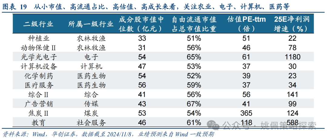 华创策略：这是再通胀的牛市，涨幅可能不止于此-第19张图片-广州肤康皮肤病医院