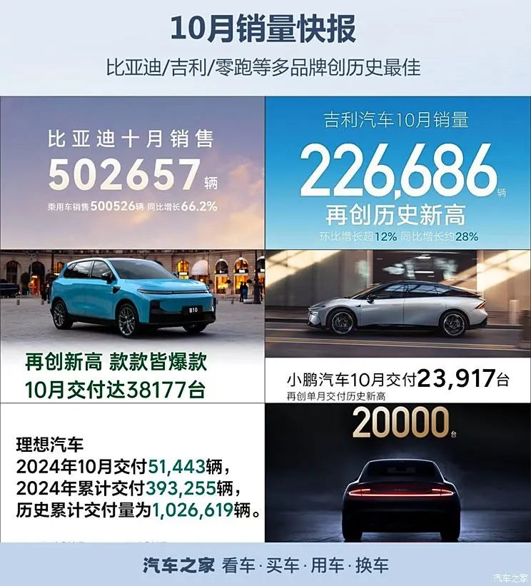 一个月卖出50万辆！再创单月销售记录！还不知道怎么选车，看这个就够！