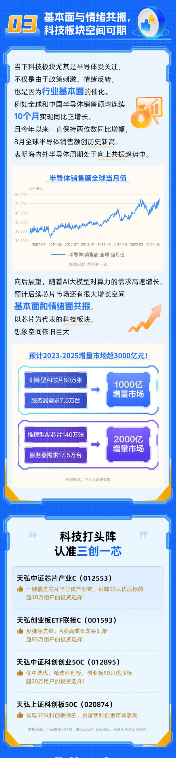 图片来源：天弘基金