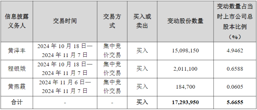 图片来源:高澜股份公告截图