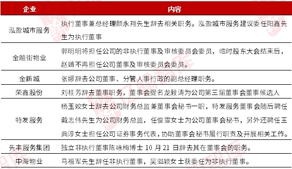 资料来源:亿翰物研整理*注:以企业拼音首字母顺序排列