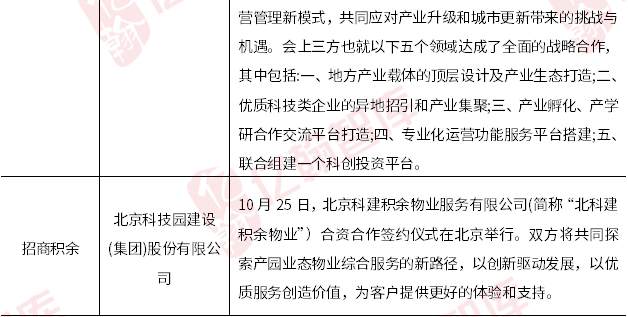 资料来源:亿翰物研整理*注:以企业拼音首字母顺序排列
