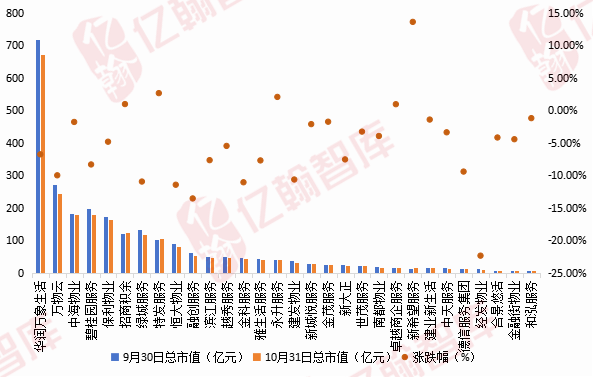 数据来源:Choice,亿翰物研整理*注:市值以人民币计算,停牌企业不列入其中
