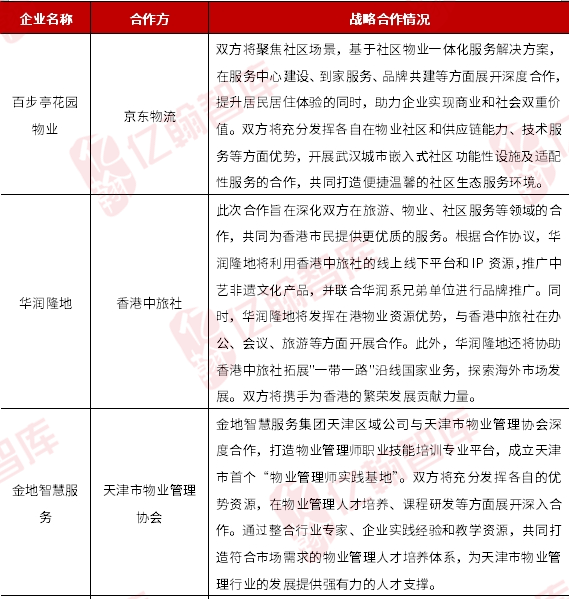 资料来源:亿翰物研整理*注:以企业拼音首字母顺序排列