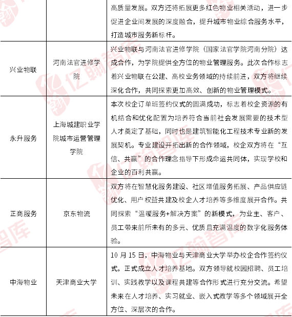 资料来源:亿翰物研整理*注:以企业拼音首字母顺序排列