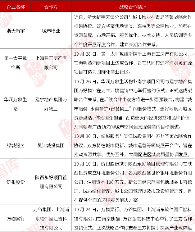 资料来源:亿翰物研整理*注:以企业拼音首字母顺序排列