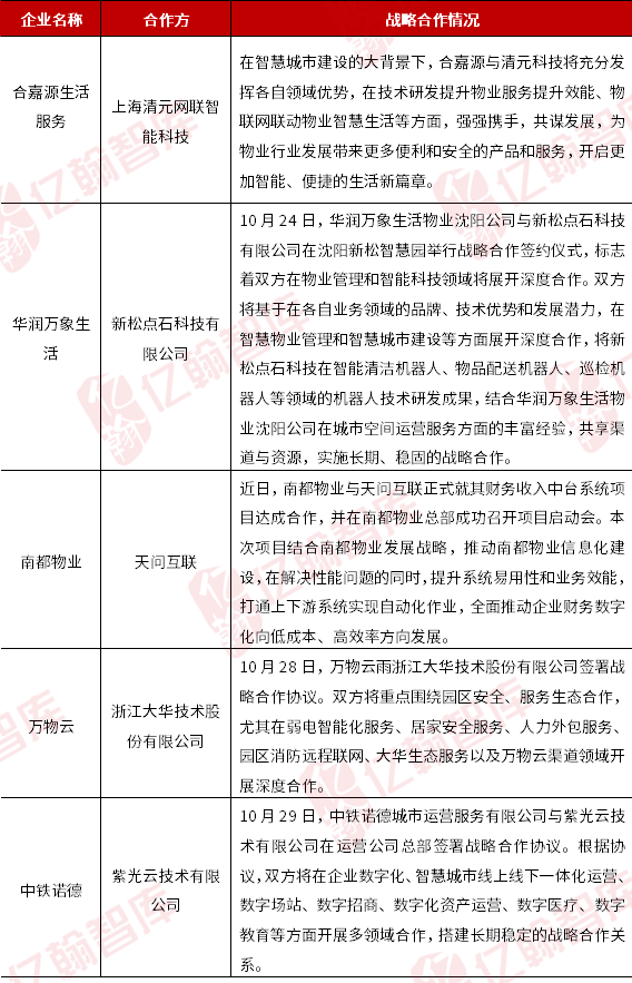 资料来源:亿翰物研整理*注:以企业拼音首字母顺序排列