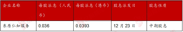 数据来源:公司公告,亿翰物研整理*注:按企业拼音首字母升序排列