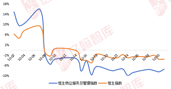 数据来源:Choice、亿翰物研整理注:以2024年9月30日为基数