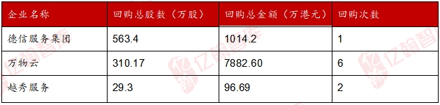 数据来源:公司公告,亿翰物研整理*注:按企业拼音首字母升序排列