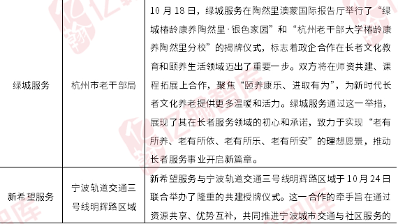 资料来源:亿翰物研整理*注:以企业拼音首字母顺序排列