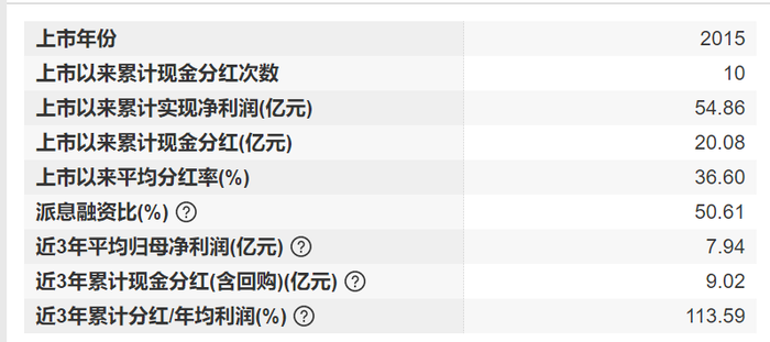 图 / Wind