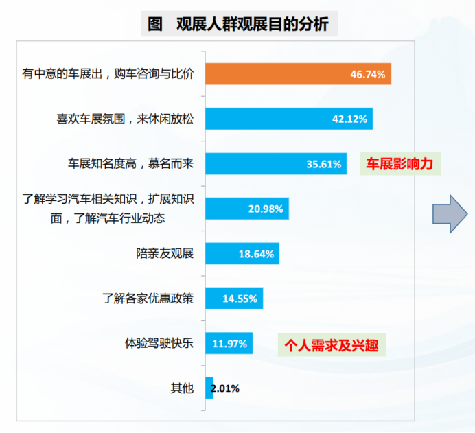 都市车界丨2024年齐鲁国际车展（秋季）消费者调研报告出炉