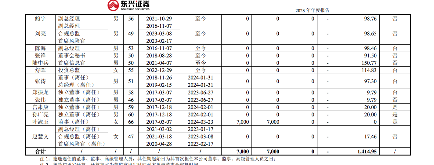 东兴证券副总张军被传带走调查，任期内投行业务多次接到监管罚单-第3张图片-008彩票