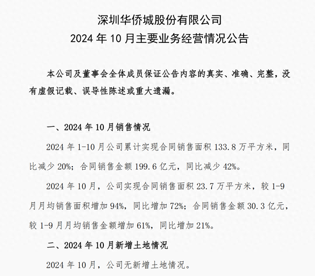 图源:华侨城