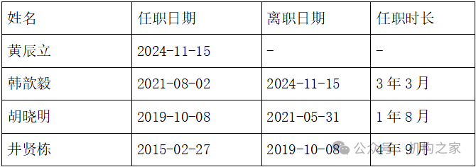 数据来源:wind、机构之家